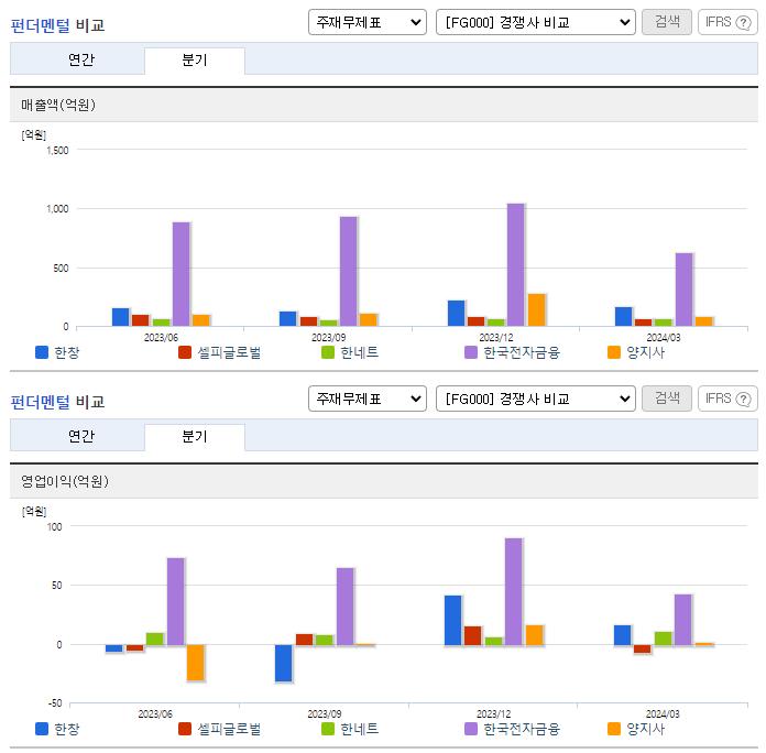 한창_업종분석