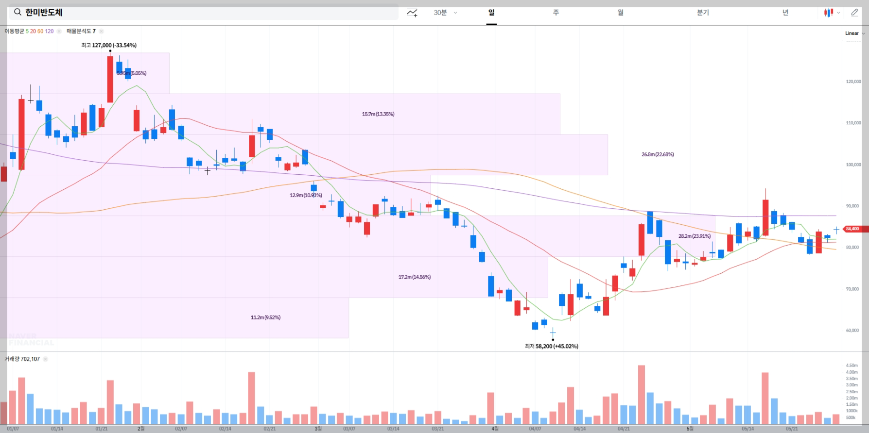 한미반도체 현재 주가 차트