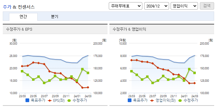 금호석유_컨센서스