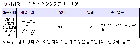 거점형 지역양성평등센터 운영 센터장 채용 공고