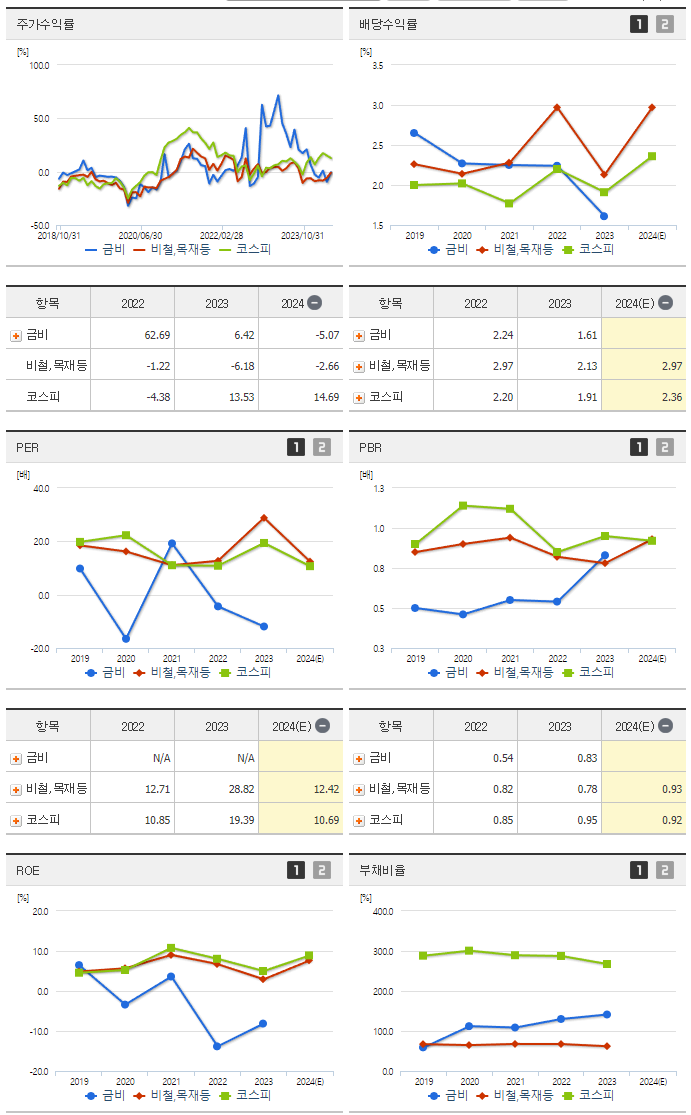 금비_섹터분석