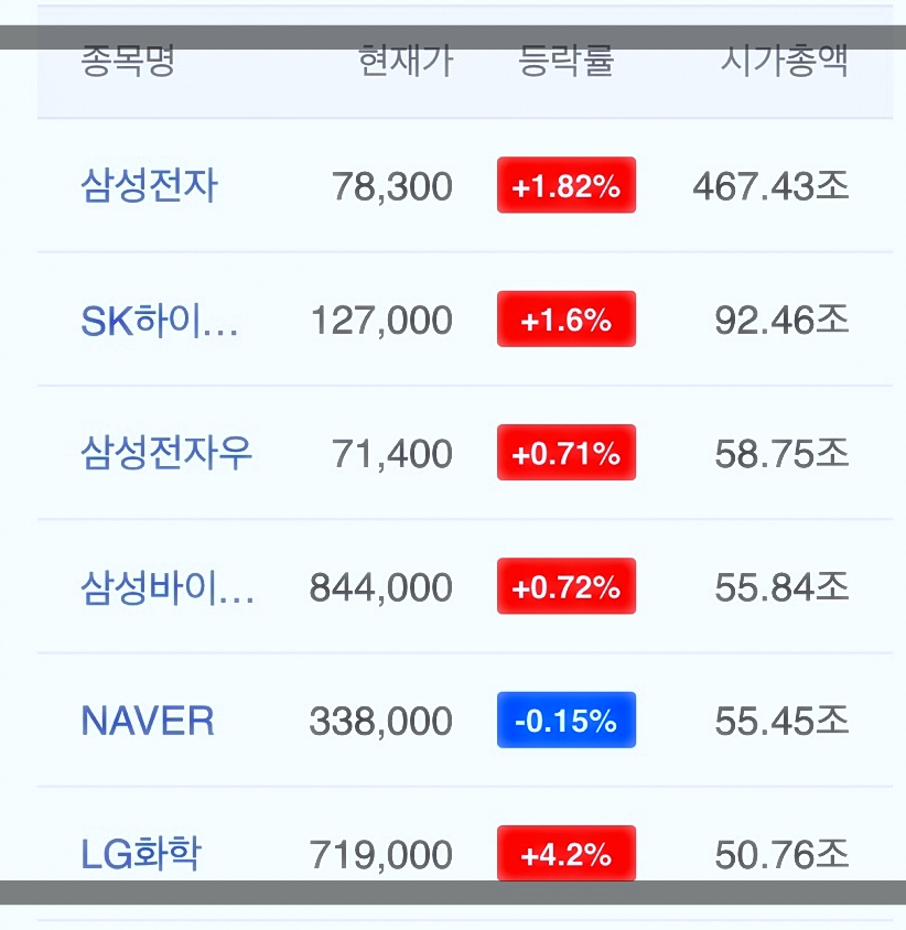 한국 시가총액 순위