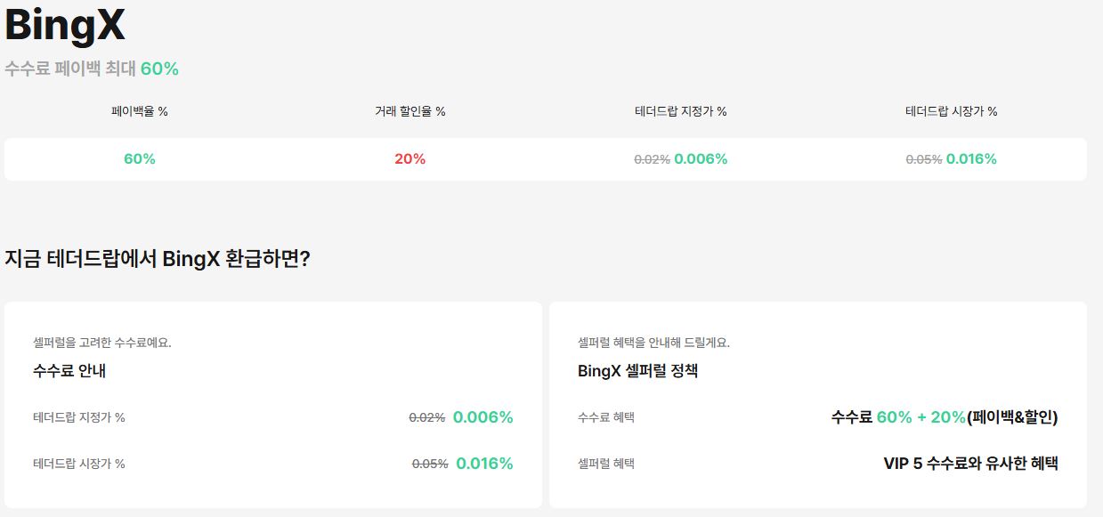 테더드랍의 빙엑스 페이백요율 안내