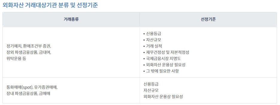 외화자산-거래대상기관-분류-및-선정기관