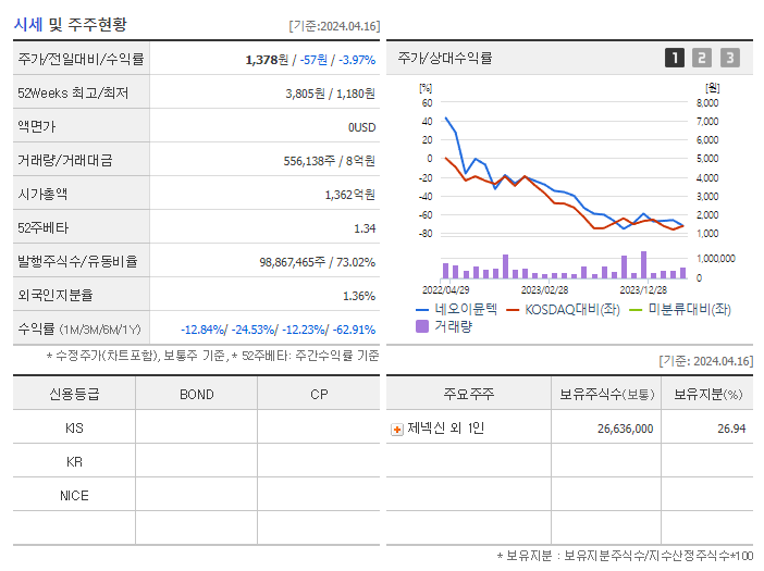 네오이뮨텍_기업개요