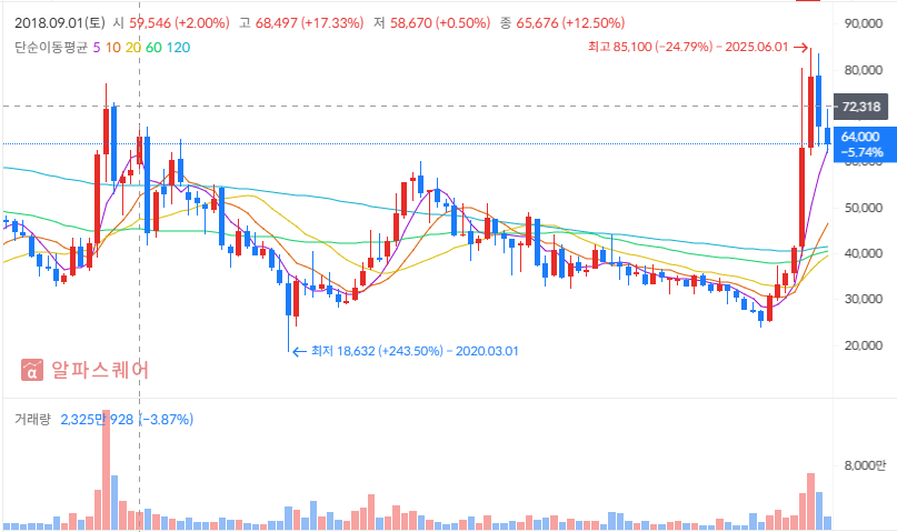 2025 하반기 현대건설 투자전략