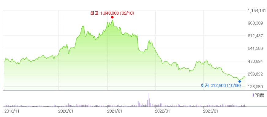 엔씨소프트-주가-전망-배당금-알아보기