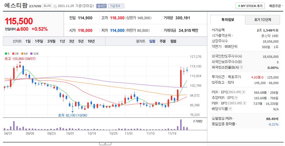 에스티팜 차트(일봉)