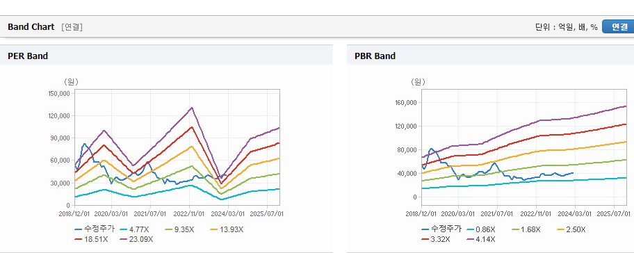 휠라홀딩스 주가