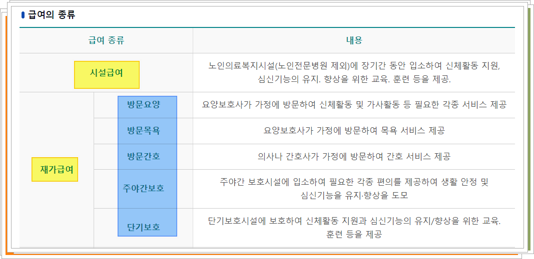 재가급여와 시설급여 비교