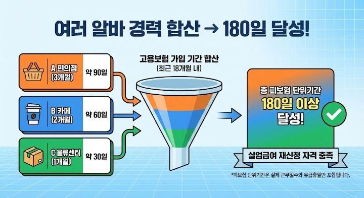 실업급여 재신청