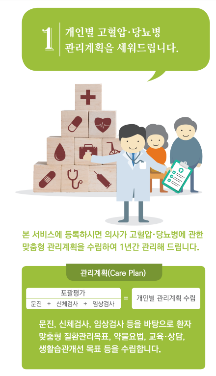 일차의료 만성질환관리사업 신청 1차 의료