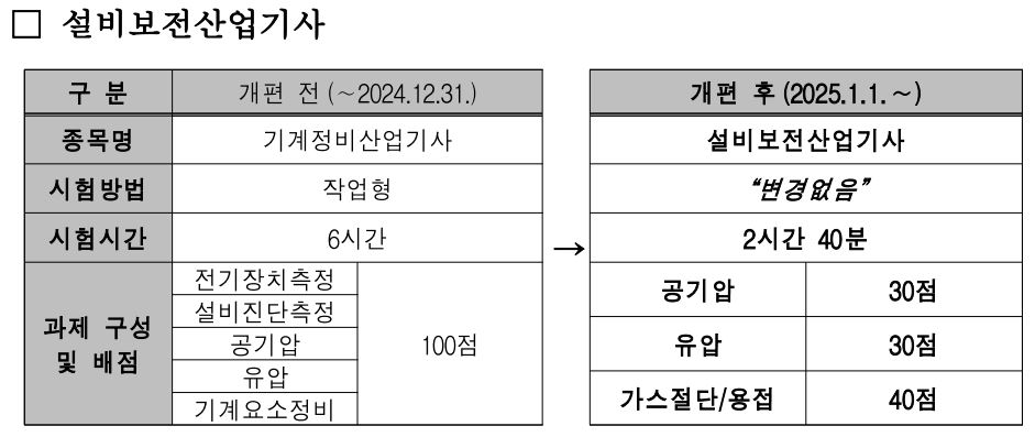구-기계정비산업기사-설비보전산업기사-시험일정-응시자격-전망