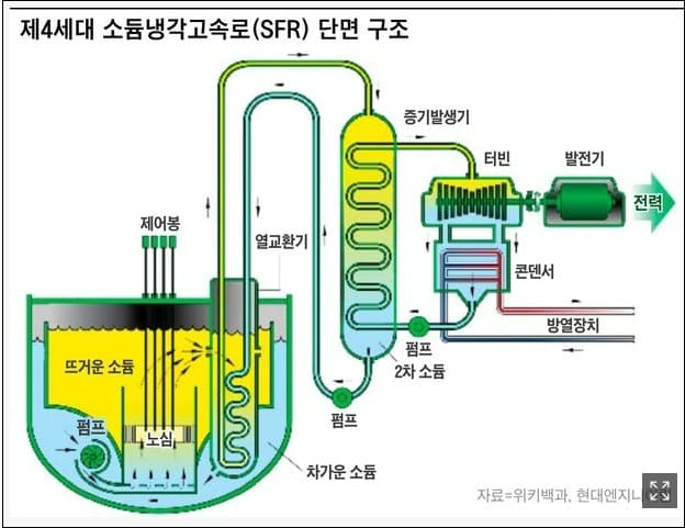 현대엔지니어링, 캐나다 앨버타 소형 모듈형 원자로