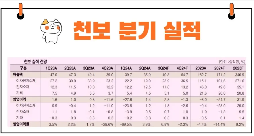 천보 실적