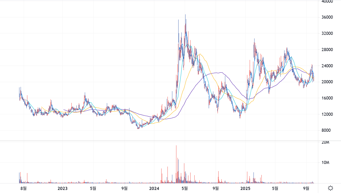 유리기판 관련주 와이씨켐