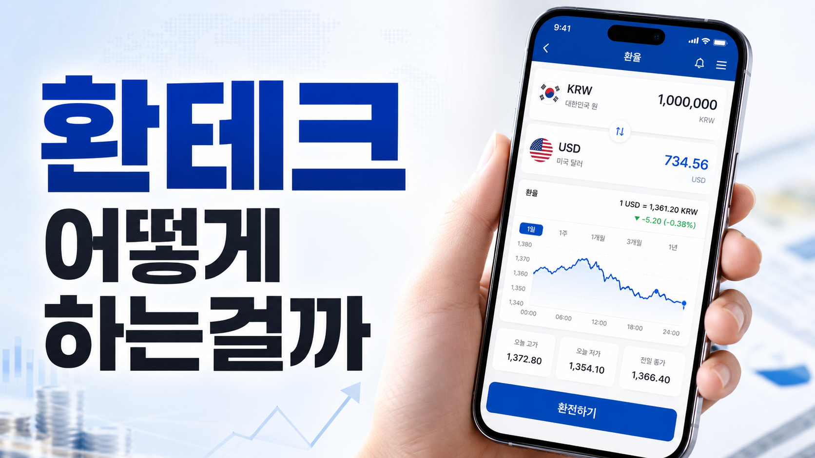 달러 분할매수를 처음 해보며 느낀 점