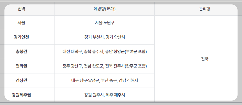 건강생활실천지원금