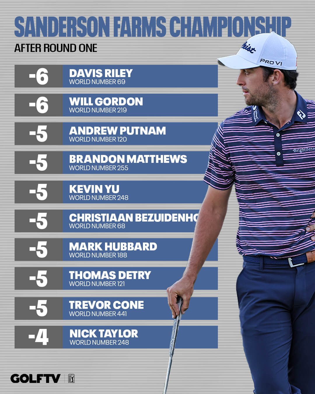 샌더슨 팜스 챔피언십