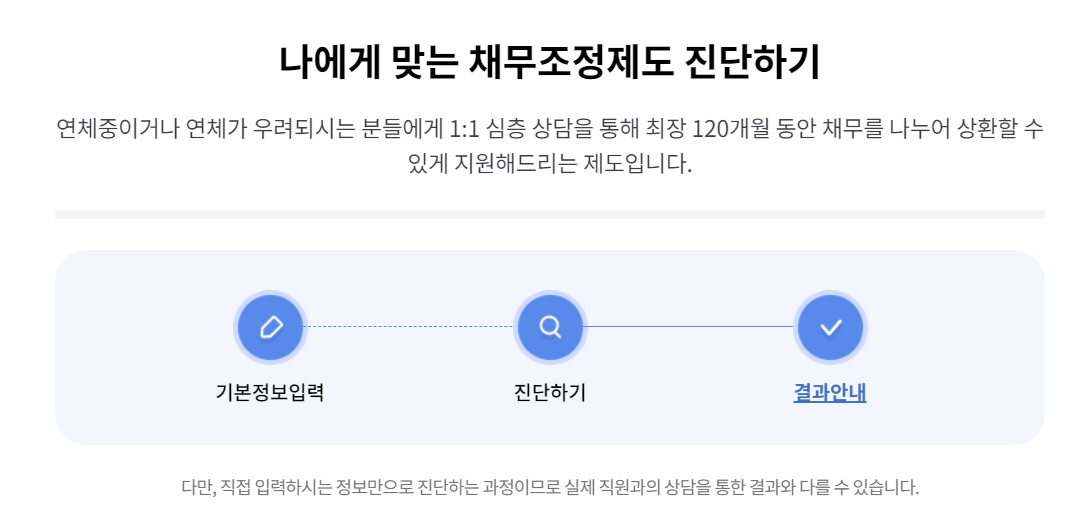 신용회복위원회-채무조정