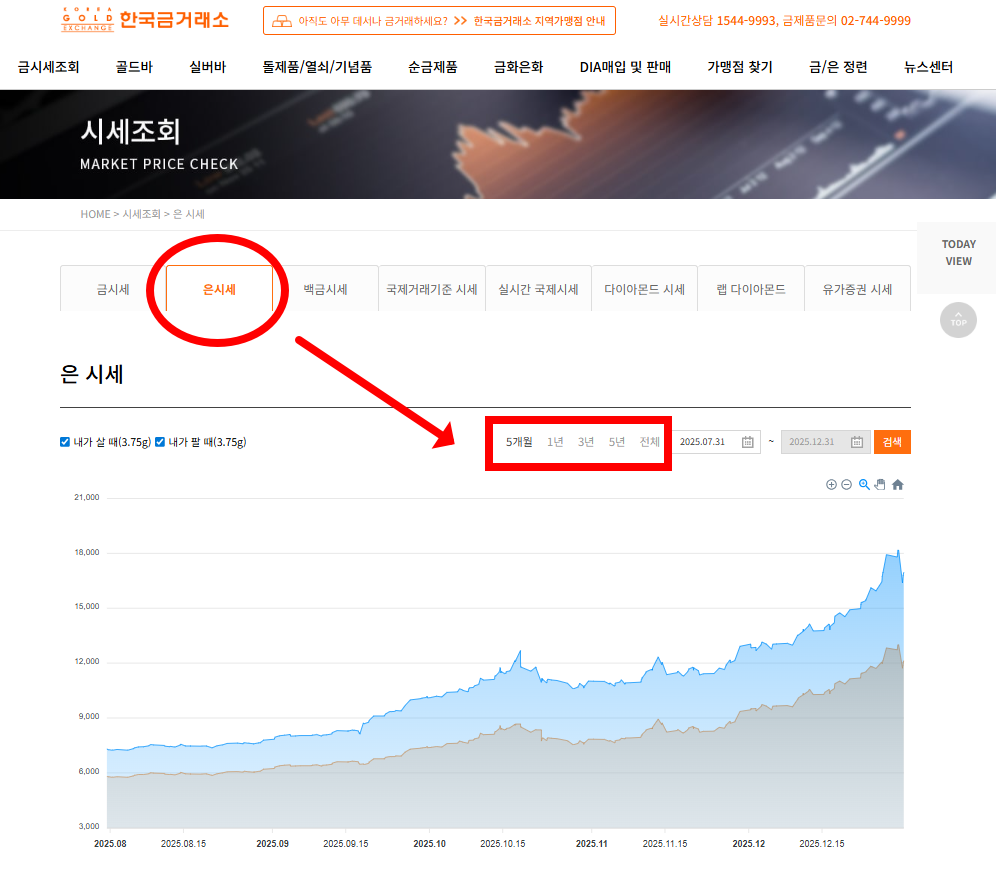 한국금거래소 기간별 실시간 은시세 차트