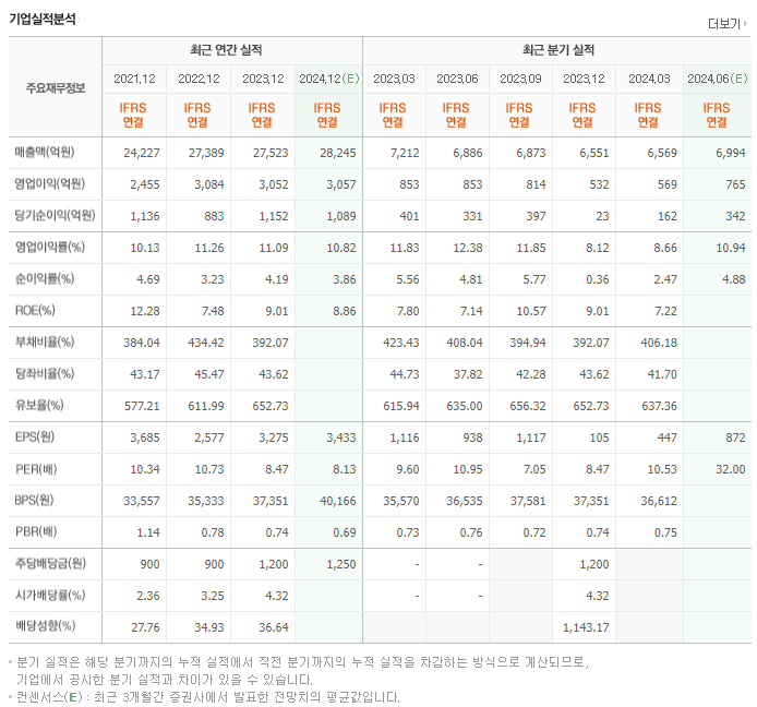 롯데렌탈_실적