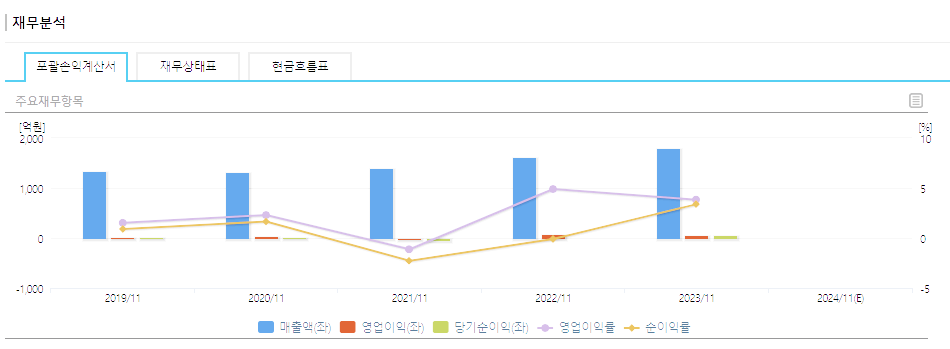 현대약품 주가 전망 목표주가