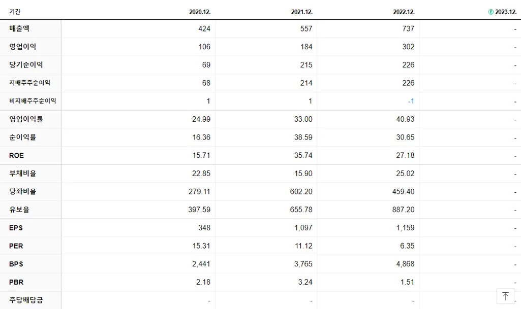 엠게임 재무제표