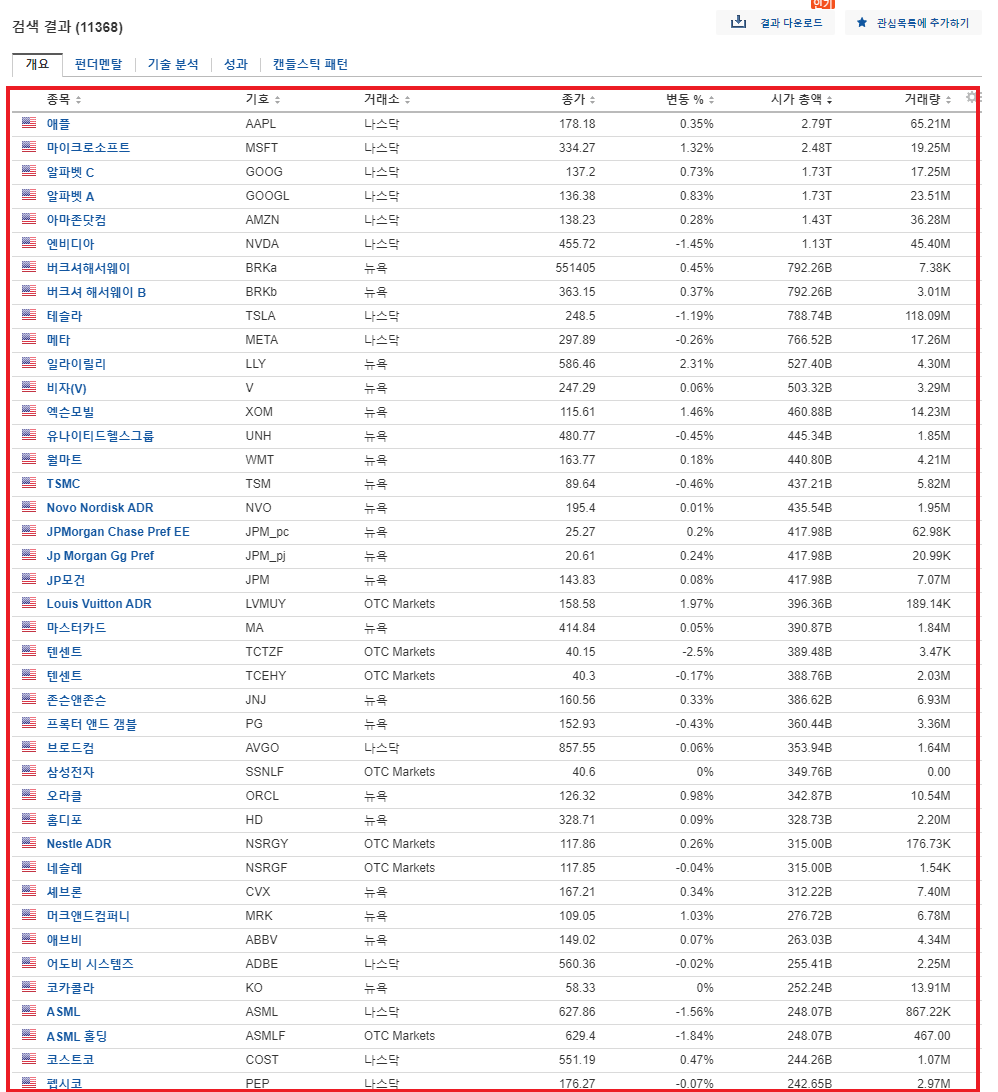 [미국주식] 종목코드 &#39;티커&#39;