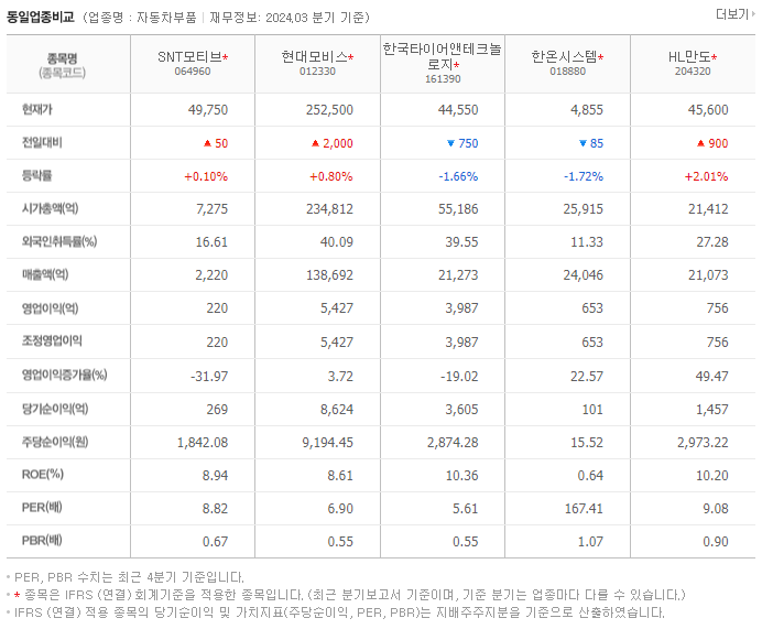 SNT모티브_동종업비교자료