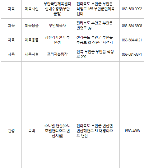 부안 문화누리카드 사용처