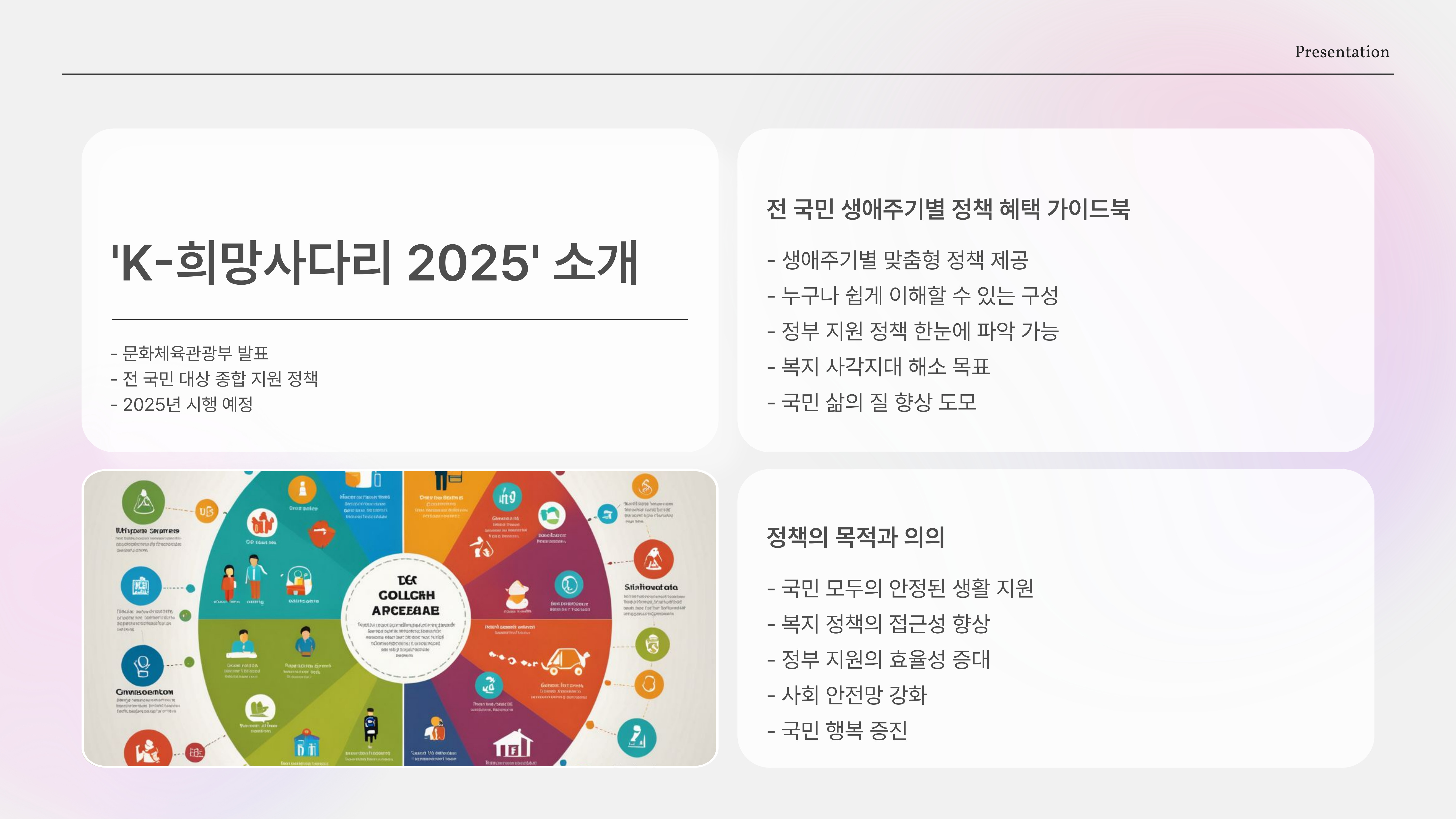 국민 모두를 위한 희망 사다리! 정부 지원 종합 선물세트