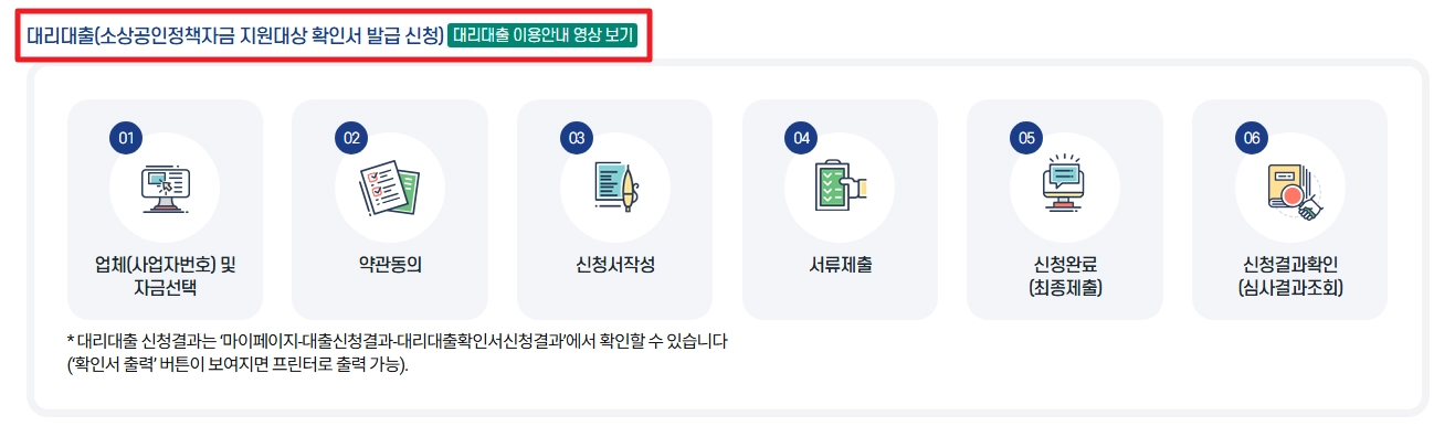 소상공인정책자금융자지원