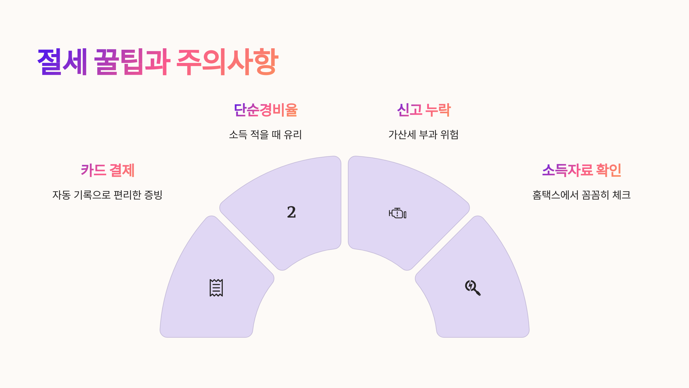 💡 절세 꿀팁과 주의사항