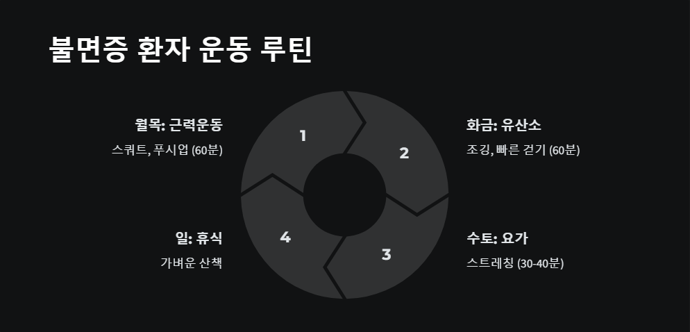 유산소운동