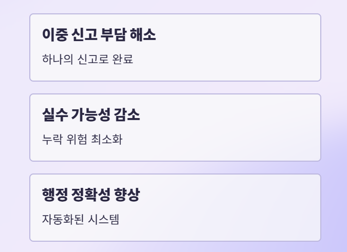 근로시간에서 보수로! 고용보험 적용기준 변경