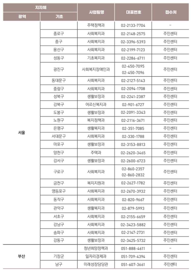 청년 월세 지원