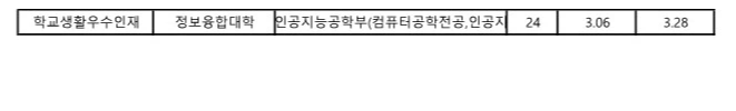 부경대 수시등급 2024 학교생활우수인재 전형 (3)