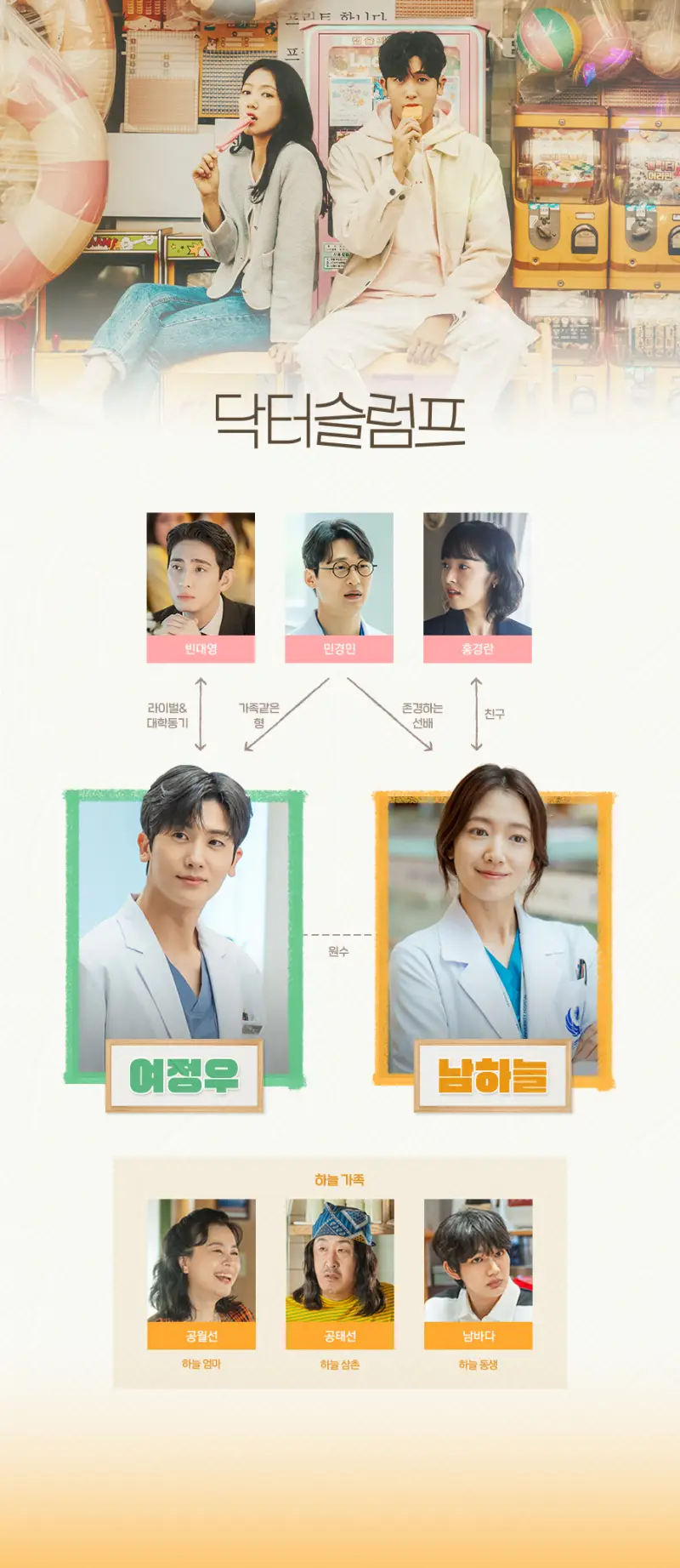 드라마 닥터슬럼프의 등장인물 관련도