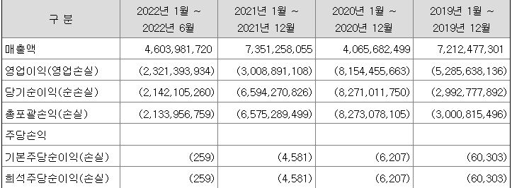 뉴로메카 실적