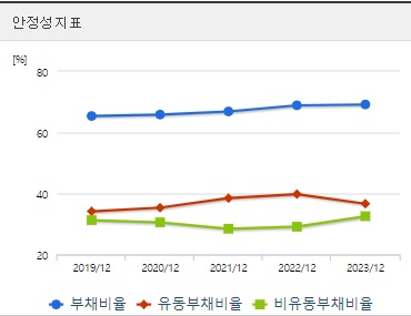POSCO홀딩스 주가 안정성
