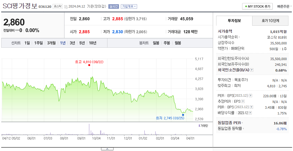 SCI평가정보_주가