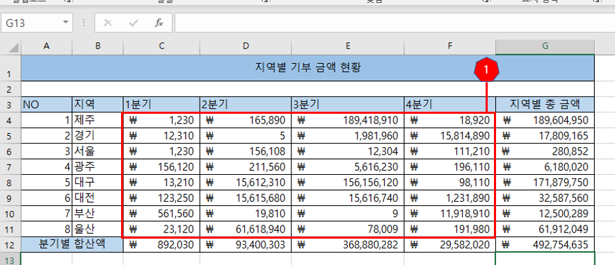 지역별 기부현황을 분기 별로 집계한 것을 가정한 엑셀 사진