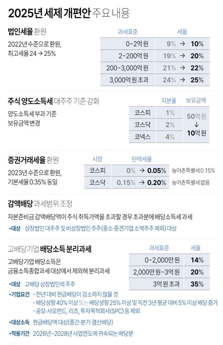 변경되는 세금 기준, 뭐가 달라지나?