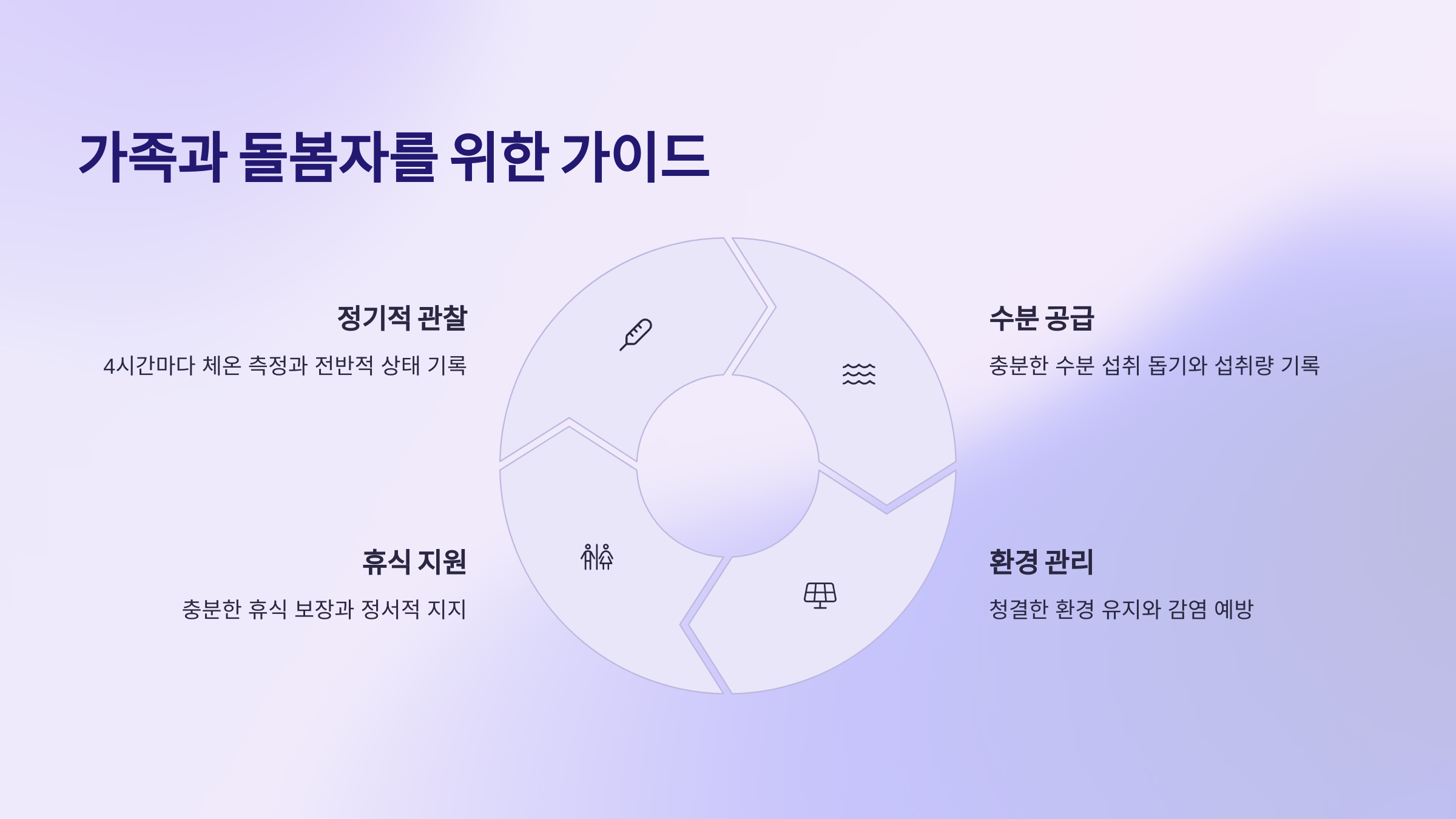 항암제 투여 가족과 돌봄자 가이드