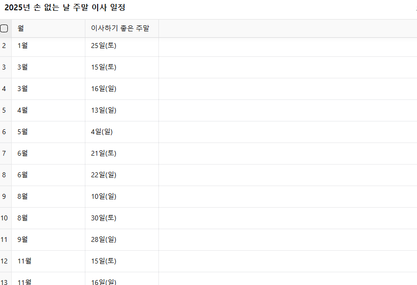 2025년 손 없는 날