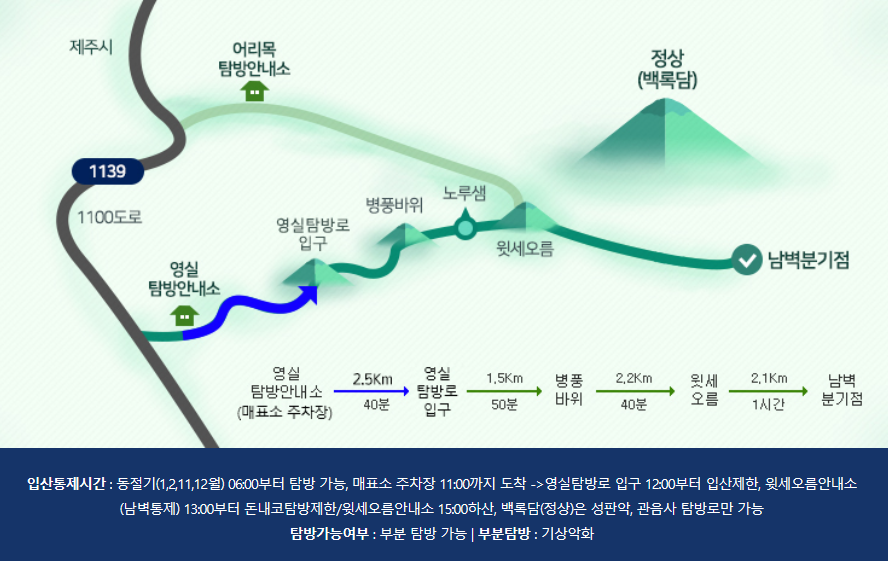 영실 탐방로