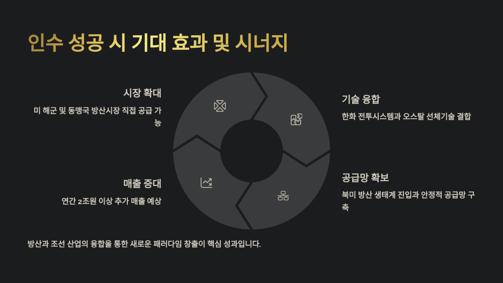 인수 성공 시 기대 효과 및 시너지