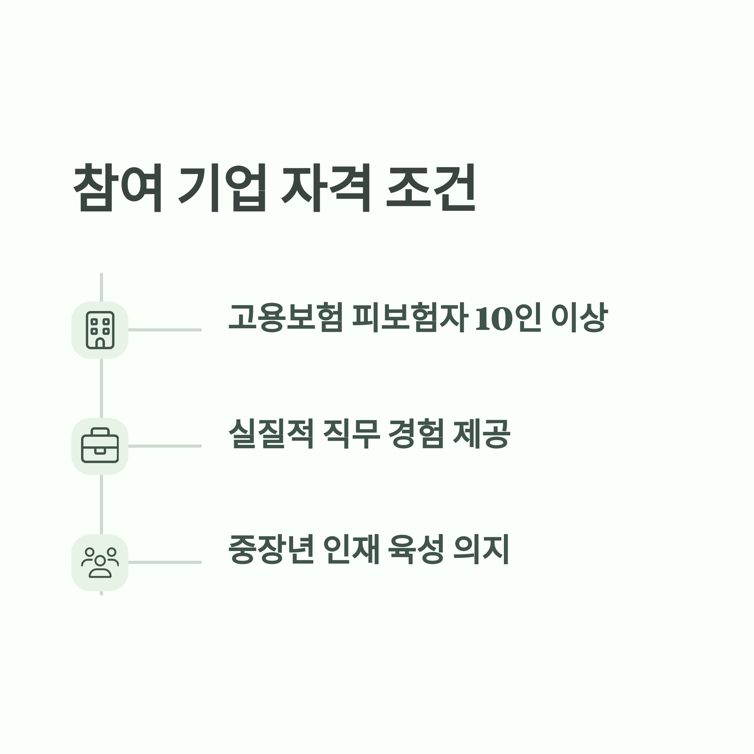 2025년 중장년층 재취업 지원