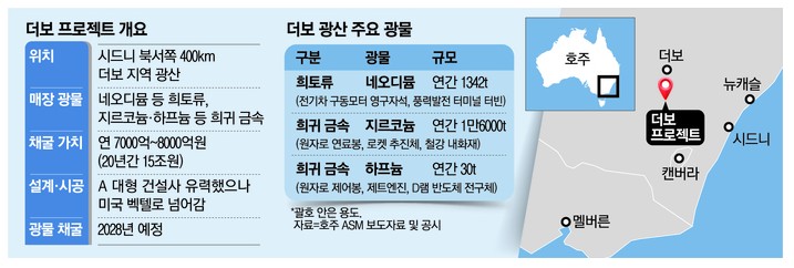 더보 프로젝트
